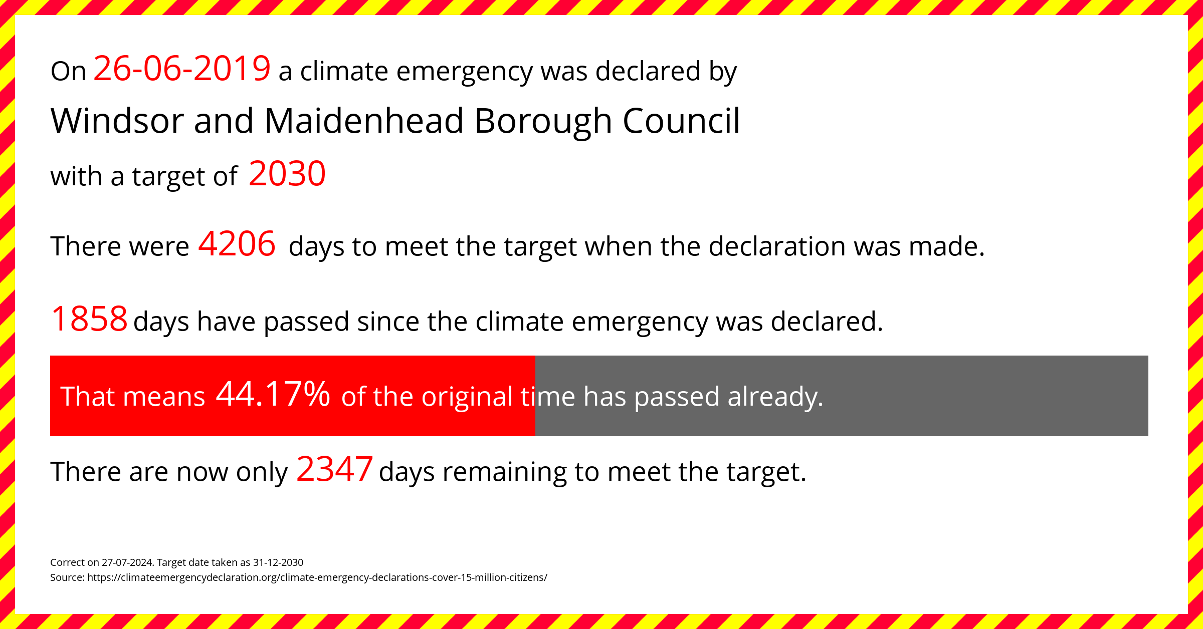 Windsor and Maidenhead Borough Council declared a Climate emergency on Wednesday 26th June 2019, with a target of 2030.