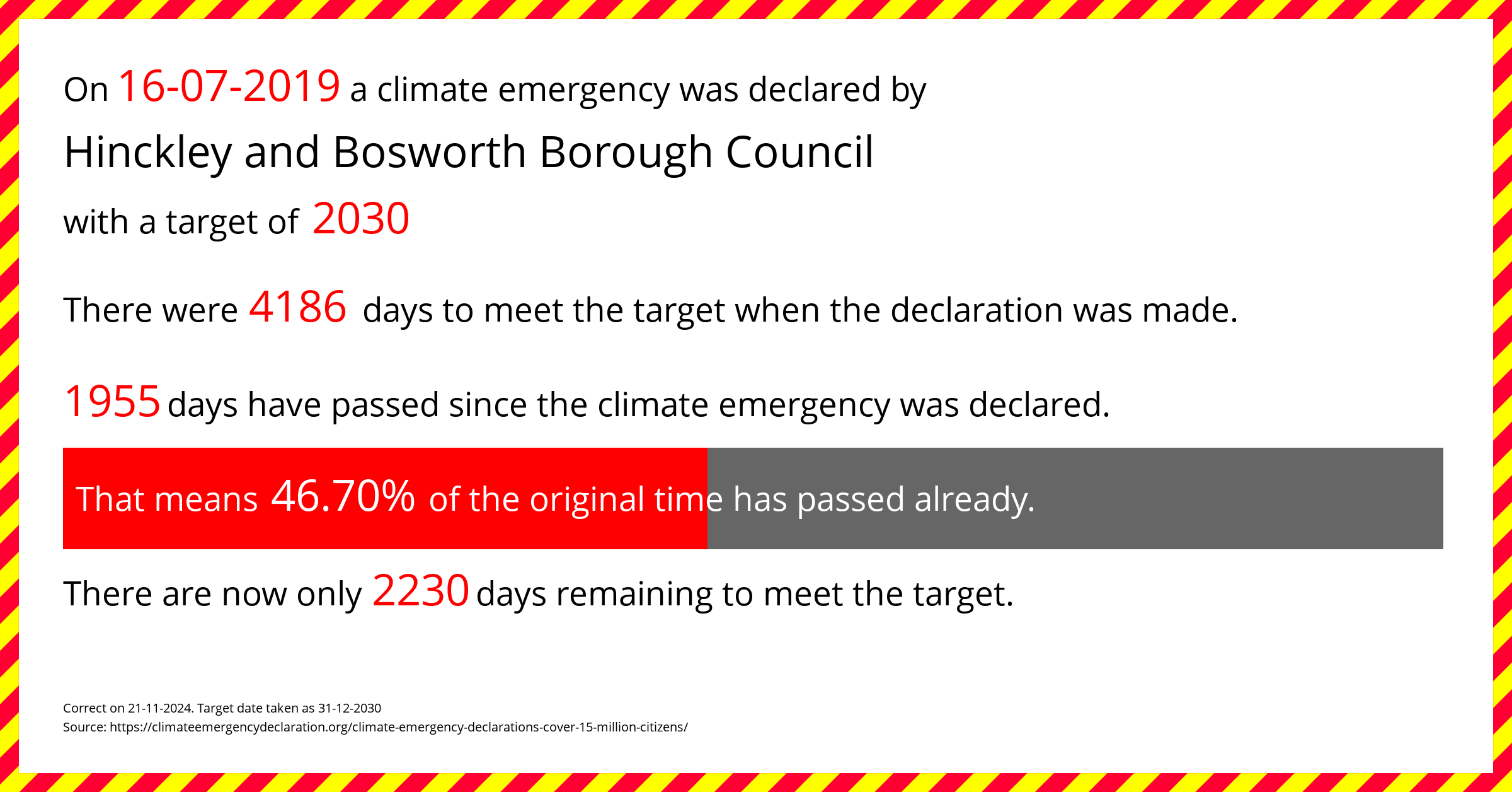 Hinckley and Bosworth Borough Council declared a Climate emergency on Tuesday 16th July 2019, with a target of 2030.