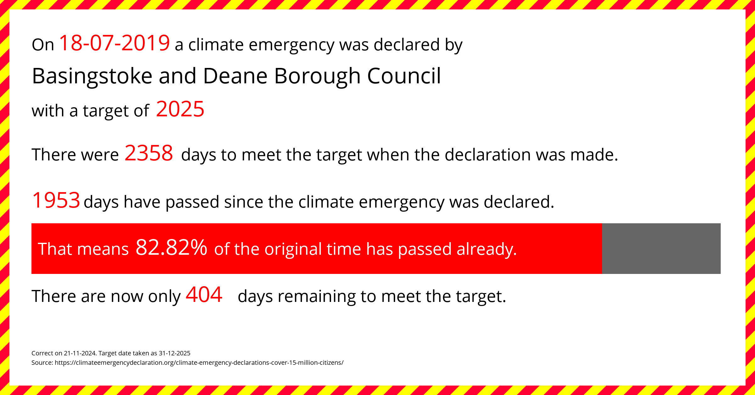 Basingstoke and Deane Borough Council declared a Climate emergency on Thursday 18th July 2019, with a target of 2025.