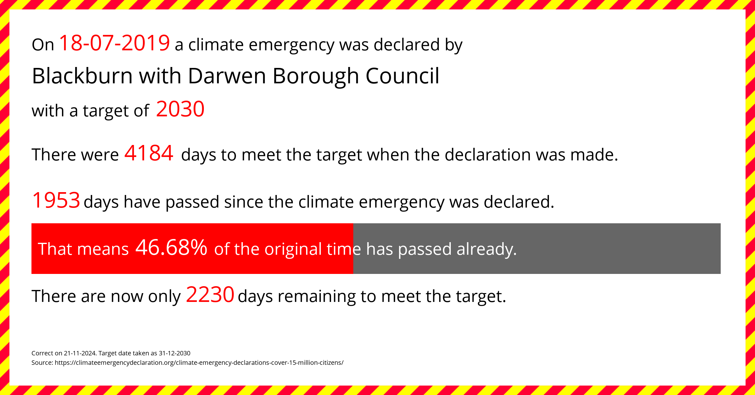 Blackburn with Darwen Borough Council declared a Climate emergency on Thursday 18th July 2019, with a target of 2030.