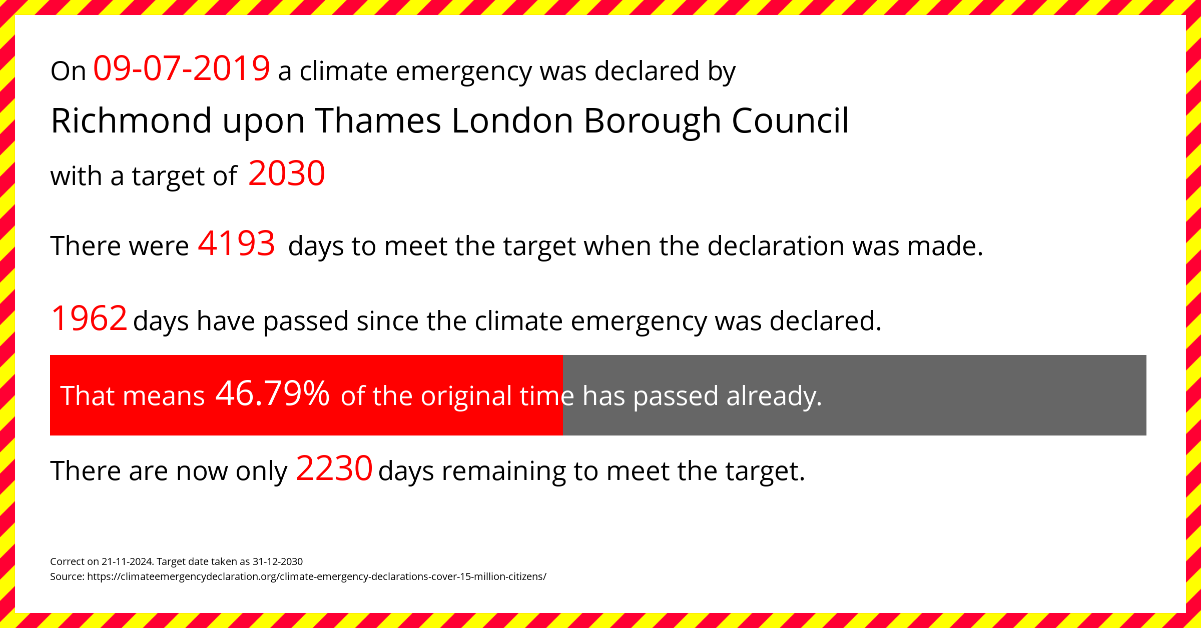 Richmond upon Thames London Borough Council declared a Climate emergency on Tuesday 9th July 2019, with a target of 2030.