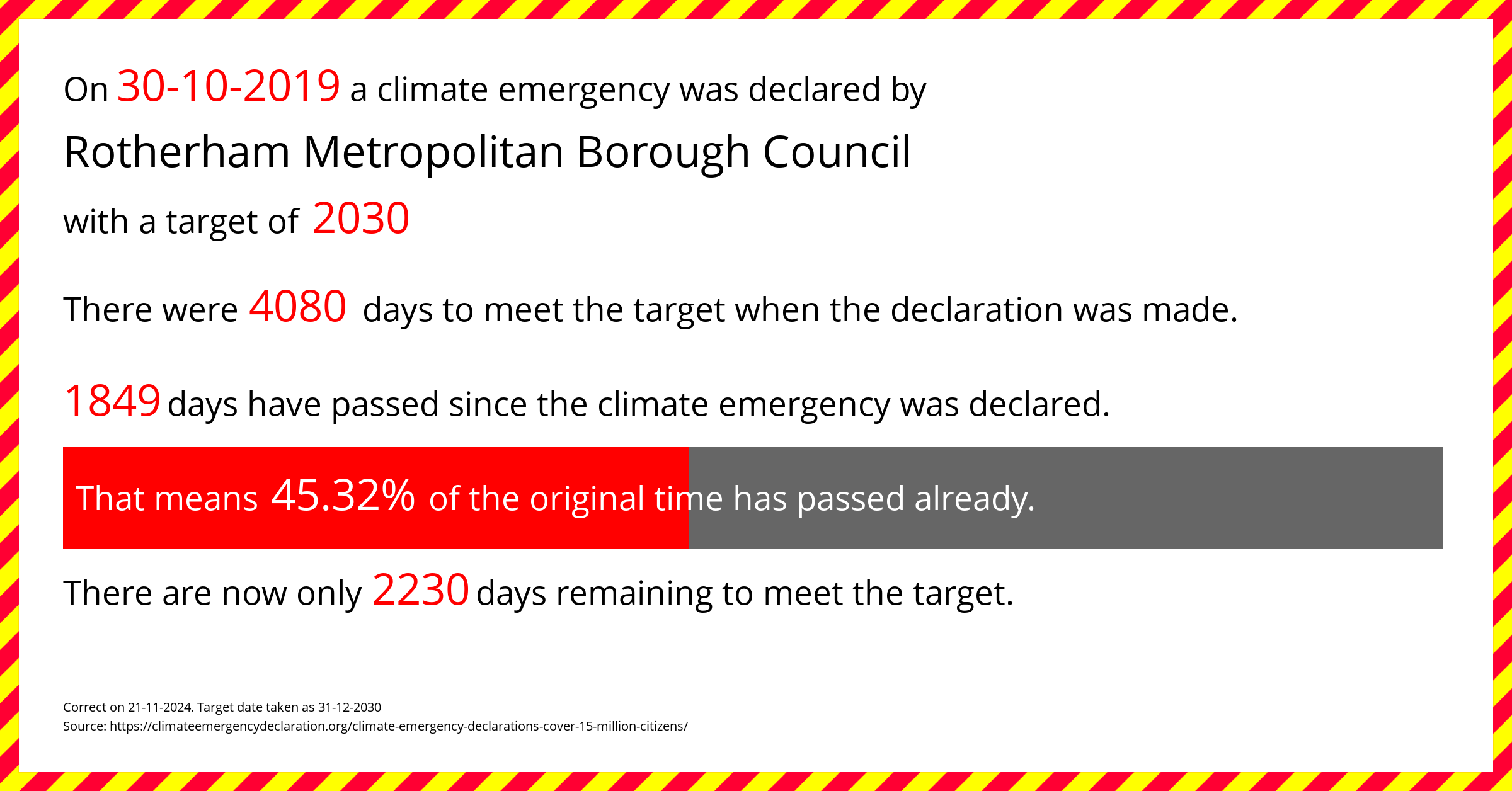 Rotherham Metropolitan Borough Council  declared a Climate emergency on Wednesday 30th October 2019, with a target of 2030.