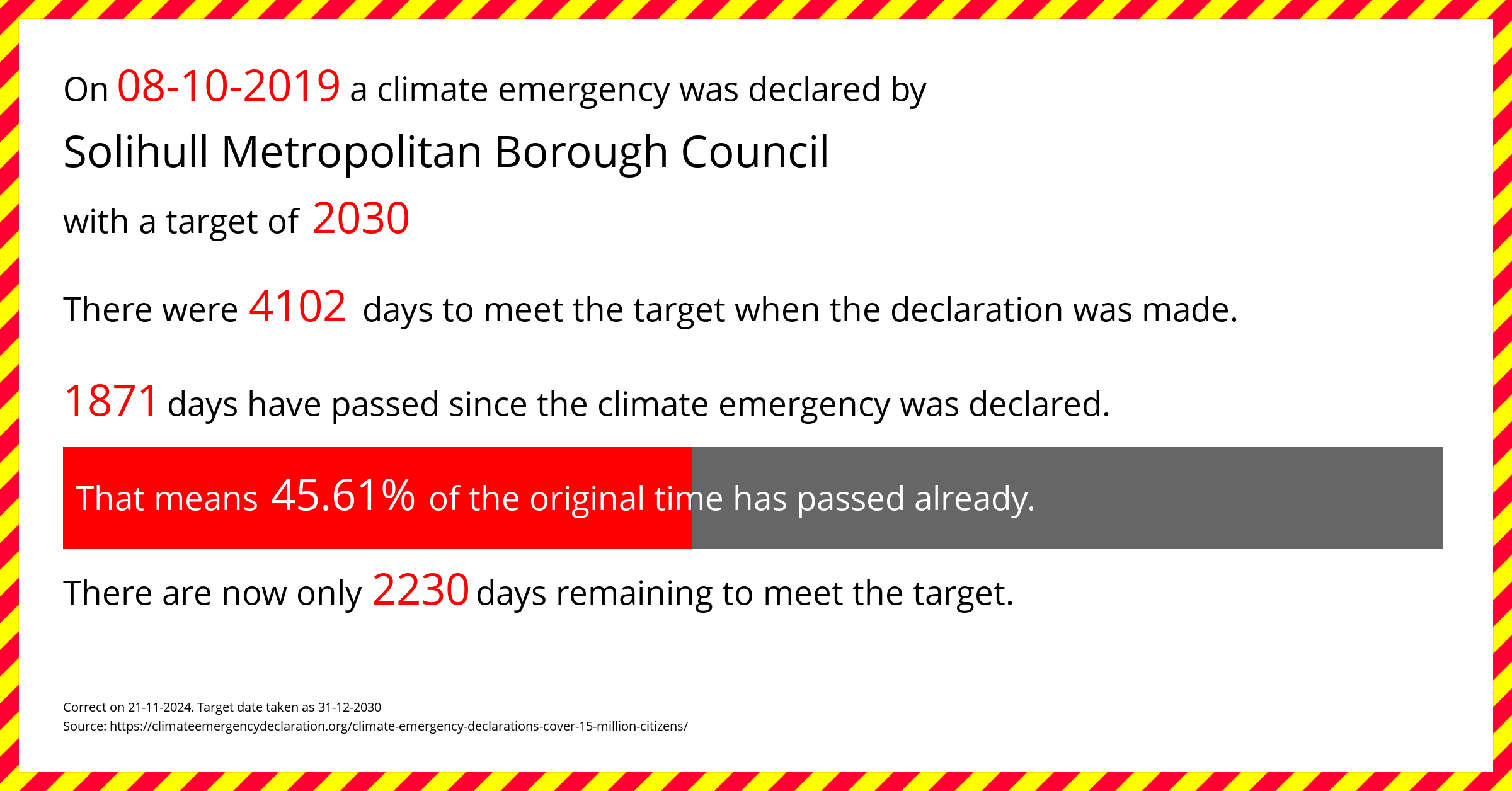 Solihull Metropolitan Borough Council  declared a Climate emergency on Tuesday 8th October 2019, with a target of 2030.